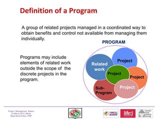 Definition of a Program SCOPE QLTY TIME COST CONTR. /PROC. COMM. HR RISK A group of related projects managed in a coordina...
