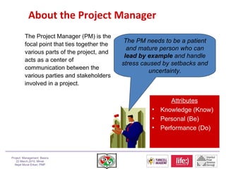 About the Project Manager SCOPE QLTY TIME COST CONTR. /PROC. COMM. HR RISK <ul><li>The Project Manager (PM) is the focal p...