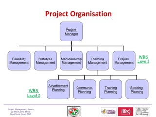 Project Organisation WBS Leve 1 WBS  Level 2 Project  Manager Feasibilty Management Prototype Management Manufacturing Man...