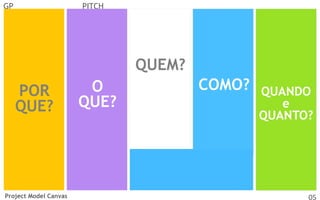 GP

PITCH

QUEM?
POR
QUE?

Project Model Canvas

O
QUE?

05

 