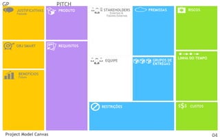 GP

PITCH
STAKEHOLDERS
Externos &
Fatores Externos

EQUIPE

Project Model Canvas

LINHA DO TEMPO

04

 