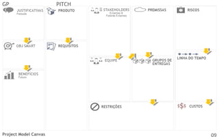 GP

Project Model Canvas

PITCH

09

 