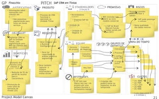 GP

Finocchio
• Informações sobre
interações com
clientes são
perdidas
• Não possuímos
segmentação para
focar em novos
serviços

PITCH

SAP CRM em Tintas

• Processo de CRM
funcional e
operando na
Unidade Tintas

• Revendedores
(canais)
• Empresa SAP do
Brasil
• Unidade de
Negócia A

• A SAP do Brasil
liberará função
mídias sociais até
jan/2013

• Unidade de
Negócia B
• Implantar CRM no
SAP na Unidade
Tintas, com
segmentação para
800 top clientes até
out/2013

• Deve integrar com
o Business
Intelligence atual

• Gerente • Consultor
de projeto de Negócios

• Deve ter
capacidade de
análise preditiva
segmentada
• Aumento de
receita com
clientes A – 3%
(cross -selling)
• Redução de 5% da
perda de receita
para a
concorrência
• Diminuição do
custo total da
operação de
vendas (2%)

Project Model Canvas

• Deve também
capturar e
integrar
informações de
mídias sociais

• 80% revendas irão
aderir ao novo
modelo comercial

• Consultor
Funcional

• Revendas grandes
podem atrasar a
adesão
• SAP pode postergar
o release
• Baixa qualidade
dos dados mestres

1 Estratégia
2 Processo
3 configuração SAP
4 carga de
Dados

• Programador
Key User

• O GP tem que
liberar key use r do
projeto por uma
semana durante o
fechamento mensal

5 Testes

• A equipe não
poderá testar ou
implantar na alta
temporada

•
•
•
•
•

(1)
(2)
(3)
(4)
(5)

500k
700k
1.2mi
900k
400k

• Custo base entre 3
e 4 milhões s

21

 