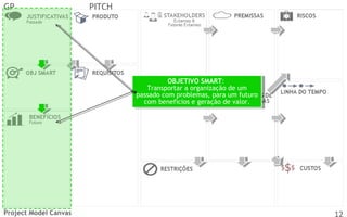 GP

PITCH

OBJETIVO SMART:
OBJETIVO SMART:
Transportar aaorganização de um
Transportar organização de um
passado com problemas, para um futuro
passado com problemas, para um futuro
com benefícios eegeração de valor.
com benefícios geração de valor.

Project Model Canvas

12

 