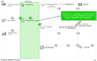 GP

PITCH

Verificar se ooproduto do projeto está
Verificar se produto do projeto está
claro eese as necessidades do cliente
claro se as necessidades do cliente
estão traduzidas em requisitos.
estão traduzidas em requisitos.

Project Model Canvas

13

 