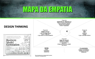 MAPA DA EMPATIA
DESIGN THINKING

 