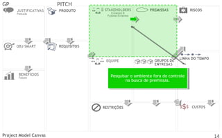 GP

PITCH

Pesquisar ooambiente fora do controle
Pesquisar ambiente fora do controle
na busca de premissas.
na busca de premissas.

Project Model Canvas

14

 