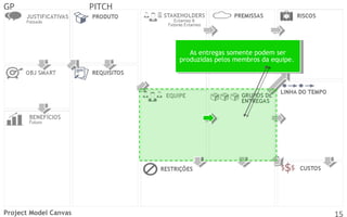 GP

PITCH

As entregas somente podem ser
As entregas somente podem ser
produzidas pelos membros da equipe.
produzidas pelos membros da equipe.

Project Model Canvas

15

 