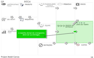 GP

PITCH

AAespinha dorsal do cronograma
espinha dorsal do cronograma
deve ser as entregas.
deve ser as entregas.

Project Model Canvas

18

 