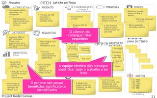 GP

PITCH

Finocchio
• Informações sobre
interações com
clientes são
perdidas
• Não possuímos
segmentação para
focar em novos
serviços

• Implantar CRM no
SAP na Unidade
Tintas, com
segmentação para
800 top clientes até
out/2013

SAP CRM em Tintas

• Processo de CRM
funcional e
operando na
Unidade Tintas

• Empresa SAP do
Brasil

O cliente não
O cliente não
consegue listar
consegue listar
requisitos
requisitos

• Deve integrar com
o Business
Intelligence atual
• Deve ter
capacidade de
análise preditiva
segmentada

• Aumento de
receita com
clientes A – 3%
(cross -selling)

• Deve também
capturar e
integrar
informações de
mídias sociais

• Redução de 5% da
perda de receita
para a
concorrência
• Diminuição do
custo total da
operação de
vendas (2%)

• Revendedores
(canais)

• Gerente
de projeto

• A SAP do Brasil
liberará função
mídias sociais até
jan/2013

• Consultor
Funcional

3 configuração SAP

A equipe técnica não consegue
A equipe técnica não consegue
identificar todo ootrabalho aaser
identificar todo trabalho ser
feito
feito
• A equipe não
poderá testar ou
implantar na alta
temporada

• Baixa qualidade
dos dados mestres

2 Processo

Key User
• Programador

• SAP pode postergar
o release

1 Estratégia

• Consultor
de Negócios

O projeto não possui
O projeto não possui
benefícios significativos
benefícios significativos
identificados
identificados

Project Model Canvas

• 80% revendas irão
aderir ao novo
modelo comercial

• Revendas grandes
podem atrasar a
adesão

4 carga de
Dados
5 Testes

• O GP tem que
liberar key use r do
projeto por uma
semana durante o
fechamento mensal

•
•
•
•
•

(1)
(2)
(3)
(4)
(5)

500k
700k
1.2mi
900k
400k

• Custo base entre 3
e 4 milhões s

21

 