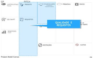 GP

PITCH

QUALIDADE E
QUALIDADE E
REQUISITOS
REQUISITOS

Project Model Canvas

24

 