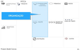 GP

PITCH

ORGANIZAÇÃO
ORGANIZAÇÃO

Project Model Canvas

25

 