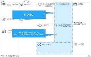 GP

PITCH

ESCOPO
ESCOPO

ootrabalho aaser feito
trabalho ser feito
eeas condições na qual será feito
as condições na qual será feito

Project Model Canvas

26

 
