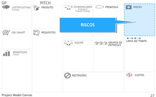 GP

PITCH

RISCOS
RISCOS

Project Model Canvas

27

 