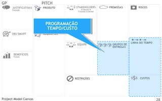 GP

PITCH

PROGRAMAÇÃO
PROGRAMAÇÃO
TEMPO/CUSTO
TEMPO/CUSTO

Project Model Canvas

28

 