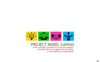 PROJECT MODEL CANVAS
Como conceber projetos em uma única página
e transformá-los em agentes de inovação
e convergência na organização

30

 