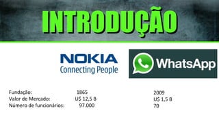INTRODUÇÃO
Fundação:
Valor de Mercado:
Número de funcionários:

1865
U$ 12,5 B
97.000

2009
U$ 1,5 B
70

 