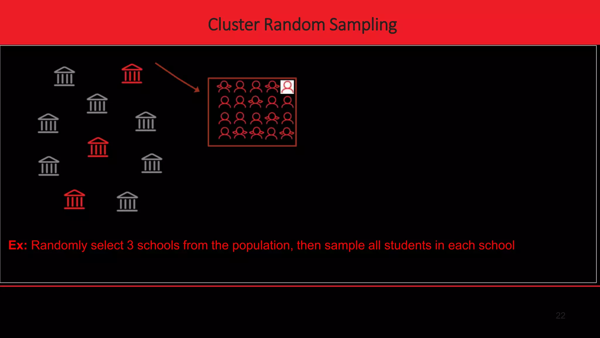 Project Monitorig and Evaluation_Data Collection Methods.pptx | Science image.
