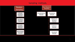 16
Sampling methods.
 