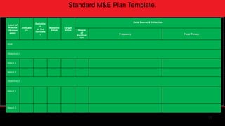 Project Monitoring and Evaluation (M and E Plan) Notes | PPTX