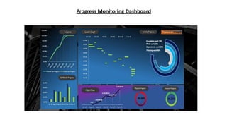 Project Monitoring syllabus.pptx.pdf