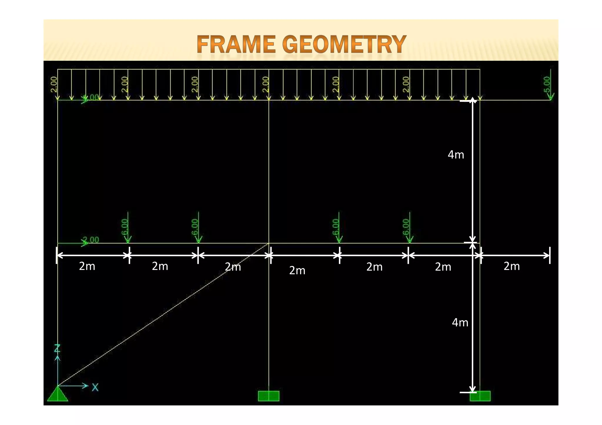 4m




2m   2m   2m   2m   2m   2m        2m



                              4m
 