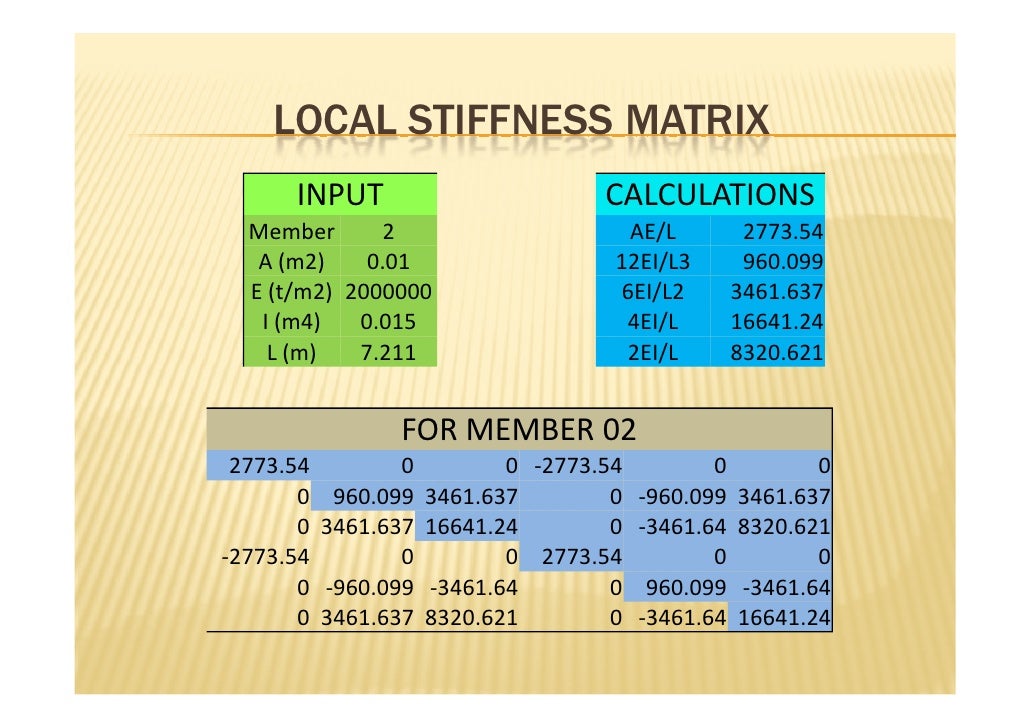 Matrix Structural Analysis Steel Frame Analysis In SAP2000