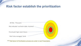 Risk Management Part 2 | PPTX