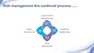 Risk Management Part 2 | PPTX