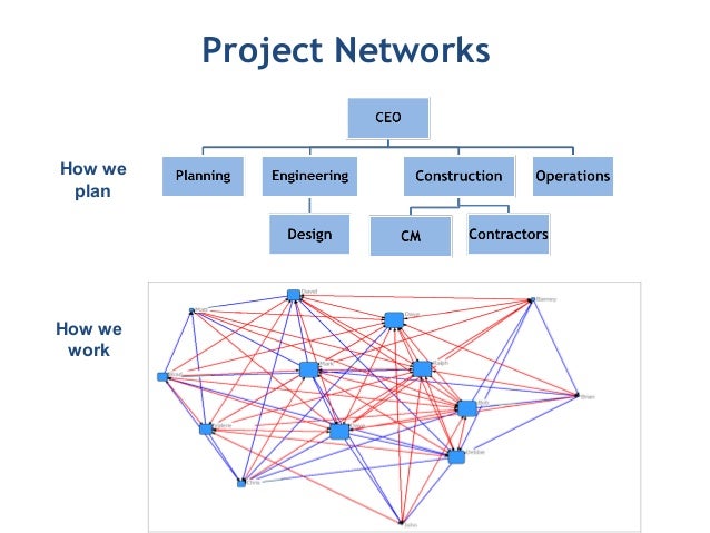 project-network-analysis-as-a-key-project-management-tool
