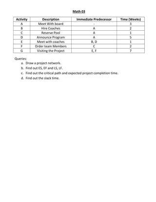 Math 03
Activity Description Immediate Predecessor Time (Weeks)
A Meet With board - 3
B Hire Coaches A 2
C Reserve Pool A 1
D Announce Program A 5
E Meet with coaches B, D 1
F Order team Members C 2
G Visiting the Project E, F 7
Queries:
a. Draw a project network.
b. Find out ES, EF and LS, LF.
c. Find out the critical path and expected project completion time.
d. Find out the slack time.
 