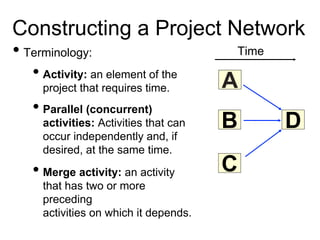 • Terminology:
A
C
B D
Constructing a Project Network
• Parallel (concurrent)
activities: Activities that can
occur independently and, if
desired, at the same time.
• Merge activity: an activity
that has two or more
preceding
activities on which it depends.
• Activity: an element of the
project that requires time.
Time
 