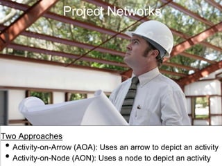 Project Networks
Two Approaches
• Activity-on-Arrow (AOA): Uses an arrow to depict an activity
• Activity-on-Node (AON): Uses a node to depict an activity
 