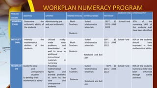 PROJECT NUMBERS WORKPLAN.pptx