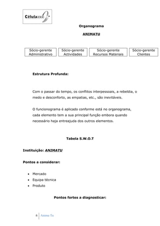 Organograma

                                    ANIMATU




   Sócio-gerente        Sócio-gerente        Sócio-gerente         Sócio-gerente
   Administrativo        Actividades       Recursos Materiais        Clientes




      Estrutura Profunda:




      Com o passar do tempo, os conflitos interpessoais, a rebeldia, o
      medo e desconforto, as empatias, etc., são inevitáveis.


      O funcionograma é aplicado conforme está no organograma,
      cada elemento tem a sua principal função embora quando
      necessário haja entreajuda dos outros elementos.




                          Tabela S.W.O.T


Instituição: ANIMATU


Pontos a considerar:


  •   Mercado
  •   Equipa técnica
  •   Produto


                    Pontos fortes a diagnosticar:




       6 Anima Tu
 
