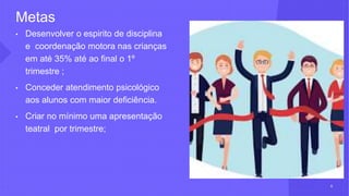 Metas
• Desenvolver o espirito de disciplina
e coordenação motora nas crianças
em até 35% até ao final o 1º
trimestre ;
• Conceder atendimento psicológico
aos alunos com maior deficiência.
• Criar no mínimo uma apresentação
teatral por trimestre;
8
 