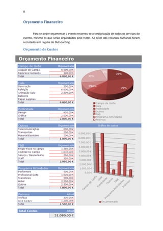 8


Orçamento Financeiro

        Para se poder orçamentar o evento recorreu-se a terciarização de todos os serviços do
evento, mesmo os que serão organizados pelo Hotel. Ao nível dos recursos humanos foram
recrutados em regime de Outsourcing.

Orçamento de Custos
 