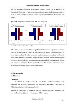 Agrupamento de Escolas de Alcácer do Sal


       Das três Freguesias referidas anteriormente, importa realçar que a população da
       Freguesia de Comporta é a que regista menor número de população idosa, pelo que os
       níveis de baixa escolaridade atingem a faixa da população adulta em idade activa. (ver
       Quadro 3)

       Quadro 3 – População Residente em 2001 por Freguesia

         População residente em                                          População residente em 2001 –                                      População residente em
       2001 – Freguesia Comporta                                            Freguesia S. Martinho                                         2001 – Freguesia Stª Susana


                                                       Idosos                                                            Ido so s                                                Idosos




                                                       Adultos                                                           Adulto s                                                Adultos




                                                       Jovens                                                            Jovens                                                  Jovens



6 00    4 00   200     0   0      200     4 00   600             200   150     100   50   0   0   50   100   150   200              150     100   50   0   0    50   100   150




         Homens                Mulheres                                      Homens               Mulheres                                 Homens              Mulheres

       Fonte: Câmara Municipal de Alcácer do Sal



       Pela análise dos dados acima referidos, poder-se-á inferir que, a população escolar que
       frequenta as escolas constituintes do Agrupamento é oriunda, maioritariamente, de
       meios sócio-familiares de baixo património académico, onde o saber fazer profissional,
       como forma primordial de sustento, surge com maior acuidade em detrimento do saber
       escolástico, provocando, por consequência a desvalorização da escola e da sua função,
       bem como a desmotivação, absentismo, abandono escolar, insucesso escolar nos alunos,
       entre outros fenómenos, como a seguir se irão referir.




       4.1.Caracterização
       4.1.1.Os alunos

       Pré-escolar
                     A cobertura do concelho ao nível da Educação Pré – escolar é quase total, sendo
       assegurada não só pelo Agrupamento mas também por Instituições Particulares de
       Solidariedade Social e pela Segurança Social.

       A cidade de Alcácer do Sal dispõe de cinco (5) salas de Educação Pré-escolar, cuja
       capacidade máxima é de cento e vinte e cinco (125) crianças.



                                                                               Quadriénio 2009/2013
                                                                                                                                                                     - 15 -
 