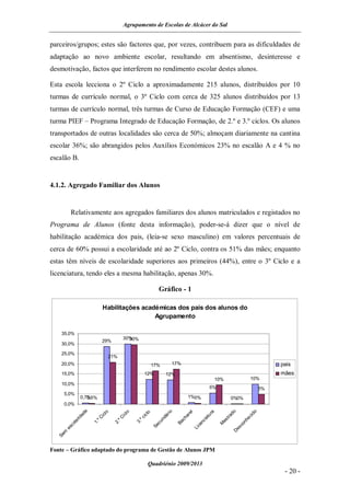 Agrupamento de Escolas de Alcácer do Sal


parceiros/grupos; estes são factores que, por vezes, contribuem para as dificuldades de
adaptação ao novo ambiente escolar, resultando em absentismo, desinteresse e
desmotivação, factos que interferem no rendimento escolar destes alunos.

Esta escola lecciona o 2º Ciclo a aproximadamente 215 alunos, distribuídos por 10
turmas de currículo normal, o 3º Ciclo com cerca de 325 alunos distribuídos por 13
turmas de currículo normal, três turmas de Curso de Educação Formação (CEF) e uma
turma PIEF – Programa Integrado de Educação Formação, de 2.º e 3.º ciclos. Os alunos
transportados de outras localidades são cerca de 50%; almoçam diariamente na cantina
escolar 36%; são abrangidos pelos Auxílios Económicos 23% no escalão A e 4 % no
escalão B.


4.1.2. Agregado Familiar dos Alunos


           Relativamente aos agregados familiares dos alunos matriculados e registados no
Programa de Alunos (fonte desta informação), poder-se-á dizer que o nível de
habilitação académica dos pais, (leia-se sexo masculino) em valores percentuais de
cerca de 60% possui a escolaridade até ao 2º Ciclo, contra os 51% das mães; enquanto
estas têm níveis de escolaridade superiores aos primeiros (44%), entre o 3º Ciclo e a
licenciatura, tendo eles a mesma habilitação, apenas 30%.

                                                                     Gráfico - 1

                               Habilitações académicas dos pais dos alunos do
                                                Agrupamento

    35,0%
                                           30%
                                             30%
                               29%
    30,0%

    25,0%
                                   21%
    20,0%                                                         17%        17%                                                                          pais
    15,0%                                                 12%            12%                                                                              mães
                                                                                                                 10%                         10%
    10,0%
                                                                                                       5%                                            5%
     5,0%
                  0,7%
                     0,5%                                                             1%0%                                 0%0%
     0,0%

                     ad
                       e          lo          lo            cl
                                                              o             io          el                  ra               do                 do
                                ic          ic            ci             ár          ar                tu                  ra                ci
                 ri d         ºC          ºC          º                nd          ch                ia                t
                                                                                                                                          he
              la           1.          2.          3.                cu          Ba               nc                es                   n
            co                                                     Se                           ce                 M                   co
          es                                                                                 Li                                   es
      m                                                                                                                       D
    Se


Fonte – Gráfico adaptado do programa de Gestão de Alunos JPM

                                                             Quadriénio 2009/2013
                                                                                                                                                           - 20 -
 