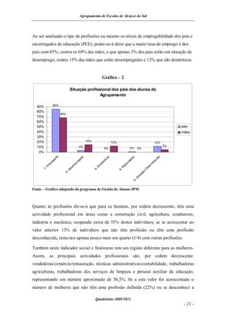 Agrupamento de Escolas de Alcácer do Sal




Ao ser analisado o tipo de profissões ou mesmo os níveis de empregabilidade dos pais e
encarregados de educação (PEE), poder-se-á dizer que a maior taxa de emprego é dos
pais com 85%, contra os 68% das mães, e que apenas 3% dos pais estão em situação de
desemprego, contra 15% das mães que estão desempregadas e 12% que são domésticas.


                                                                Gráfico – 2

                              Situação profissional dos pais dos alunos do
                                             Agrupamento

  90%         85%

  80%
                      68%
  70%
  60%
  50%                                                                                                                                             pais
  40%                                                                                                                                             mães
  30%
  20%                                            15%                           12%                                                  12%
  10%                                    3%                                                                                                  5%
                                                                  0%                              0%       0%
   0%
                  o                          o                            as                                                             a
                ad                         ad                          ic                             os                               id
              eg                         eg                        t                               ád                               ec
            pr                        pr                        és                                m                               nh
                                                              om                               or                               co
           m                        em                                                      ef
         -E                    es
                                                          D                             R                                     es
        1                                              3-                            4-                                   D
                             -d                                                                                       o
                            2                                                                                      çã
                                                                                                             t   ua
                                                                                                          Si
                                                                                                       5-

Fonte – Gráfico adaptado do programa de Gestão de Alunos JPM



Quanto às profissões dir-se-á que para os homens, por ordem decrescente, têm uma
actividade profissional em áreas como a construção civil, agricultura, condutores,
indústria e mecânica; ocupando cerca de 55% destes indivíduos; se se acrescentar ao
valor anterior 13% de indivíduos que não têm profissão ou têm uma profissão
desconhecida, resta-nos apenas pouco mais um quarto (1/4) com outras profissões.

Também neste indicador social o fenómeno tem um registo diferente para as mulheres.
Assim, as principais actividades profissionais são, por ordem decrescente:
vendedoras/comércio/restauração, técnicas administrativas/contabilidade, trabalhadoras
agriculturas, trabalhadoras dos serviços de limpeza e pessoal auxiliar da educação,
representando um número aproximado de 56,5%. Se a este valor for acrescentado o
número de mulheres que não têm uma profissão definida (22%) ou se desconhece a

                                                       Quadriénio 2009/2013
                                                                                                                                                   - 21 -
 