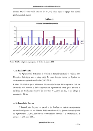 Agrupamento de Escolas de Alcácer do Sal


          mesma (6%) o valor total situa-se nos 84,5%; sendo aqui o espaço para outras
          profissões ainda menor.

                                                                                                                                                                     Gráfico - 3

                                                                                                                           Profissões dos Pais do Agrupamento

             25%


             20%


             15%


             10%


               5%                                                                                                                                                                                                                                                                                                                          Pai
                                                                                                                                                                                                                                                                                                                                           Mãe
               0%
                                s                                                                    l                                   os                                                                       e                                                                     s
                             io               ai
                                                s             as                es                 vi             iro
                                                                                                                      s                                   ão                 za                ça               ad            úd
                                                                                                                                                                                                                                 e
                                                                                                                                                                                                                                                te
                                                                                                                                                                                                                                                   s
                                                                                                                                                                                                                                                                 çã
                                                                                                                                                                                                                                                                    o
                                                                                                                                                                                                                                                                                     re                s
                                                                                                                                                                                                                                                                                                                       sã
                                                                                                                                                                                                                                                                                                                          o            a
                          ár                st             sc                 or                ci                                    ic
                                                                                                                                                       aç               pe                 an              li d                                                                   ta                do                              id
                       es                re                                ut               ão                 he                 ân                 ur                                 ur              bi                 sa               en                ca             i li                ga              of
                                                                                                                                                                                                                                                                                                                    is            ec
                                                         pe                                                 en                 ec                                    lim                                                                 oc                du                                                                   nh
                     pr              /flo              s                nd                uç                                                      ta               s                 eg               ta                de                               e               - M                  vo             Pr               o
                   m              as                da                o                 tr              ng                 s/
                                                                                                                              m
                                                                                                                                              re
                                                                                                                                                s                o                 S                on                s             -D                 a              15                   A
                                                                                                                                                                                                                                                                                             d
                                                                                                                                                                                                                                                                                                                            sc
               -E               ul                s               -C               ns               r/ e                 ai                o/              rv
                                                                                                                                                              iç
                                                                                                                                                                                os               /c                co             13                rd                                  s,               em              de
            1                íc                re              4                co                io                tr i                ci              se                   iç                os                ni                             lia                                 ze               -S                o
                        a gr               do                               da               p er                us                 er                s                   rv               tiv               éc                              xi                                   ui              17                sã
                                        ha                              es                 su
                                                                                                               d                 om                do                  Se                ra             -T                                 u                                -J                                   is
                     es               al                              or
                                                                                                             in               /c                                    s                ist             12                               al
                                                                                                                                                                                                                                         A
                                                                                                                                                                                                                                                                        16                                    of
                   or              ab
                                                                                         s
                                                                                                        re
                                                                                                           s
                                                                                                                            es                re
                                                                                                                                                 s
                                                                                                                                                                do                 m                                                                                                                       pr
                ad              Tr                                 ad                co                                  or                                  al                 ad                                                 so                                                                   8-
             lh                                                 lh                ni                do                                    do                                                                                    es                                                                    1
          ba              3
                              -
                                                             ba              Té
                                                                                 c
                                                                                                ha                 ed                ha                   so                os                                               -P
       ra                                                 ra                                  al                nd                 al                  es                ic
                                                                         6-                ab                Ve                 ab                 -P                 cn                                                  14
    -T                                                 -T                                Tr                                   Tr                                  Té
  2                                                  5                                                   8-                                    10
                                                                                   7
                                                                                      -                                   9-                                 11




Fonte – Gráfico adaptado do programa de Gestão de Alunos JPM




          4.1.3. Pessoal Docente
                                     No Agrupamento de Escolas de Alcácer do Sal exercem funções cerca de 105
          Docentes. Saliente-se que a maior parte do corpo docente entrou em funções no
          Agrupamento no presente ano lectivo (2009/2010).

          É ainda de salientar que o número de docentes contratados, em comparação com os
          anteriores anos lectivos, é muito significativo registando-se ainda que a maioria é
          residente em localidades distantes do concelho de Alcácer do Sal, o que obriga a
          deslocações diárias.



          4.1.4. Pessoal não Docente

                                     O Pessoal não Docente em exercício de funções em todo o Agrupamento
          caracteriza-se por ser, na sua maioria, do sexo feminino (90%), pertencerem ao quadro
          do Agrupamento (72,5%), com idades compreendidas entre os 41 e 50 anos (37%) e
          entre os 51 e 60 anos (33%).

                                                                                                                                          Quadriénio 2009/2013
                                                                                                                                                                                                                                                                                                                              - 22 -
 
