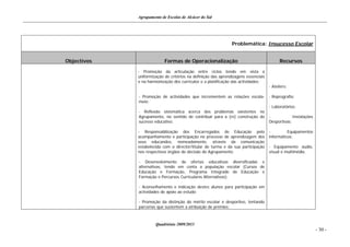 Agrupamento de Escolas de Alcácer do Sal




                                                               Problemática: Insucesso Escolar


Objectivos                 Formas de Operacionalização                                    Recursos

             - Promoção da articulação entre ciclos tendo em vista a
             uniformização de critérios na definição das aprendizagens essenciais
             e na harmonização dos currículos e a planificação das actividades;
                                                                                    - Ateliers;

             - Promoção de actividades que incrementem as relações escola-          - Reprografia;
             meio;
                                                                                    - Laboratórios;
             - Reflexão sistemática acerca dos problemas existentes no
             Agrupamento, no sentido de contribuir para a (re) construção do        -            Instalações
             sucesso educativo;                                                     Desportivas;

             - Responsabilização dos Encarregados de Educação pelo                  -         Equipamentos
             acompanhamento e participação no processo de aprendizagem dos          informáticos;
             seus educandos, nomeadamente, através da comunicação
             estabelecida com o director/titular de turma e da sua participação     - Equipamento áudio,
             nos respectivos órgãos de decisão do Agrupamento;                      visual e multimédia.

             - Desenvolvimento de ofertas educativas diversificadas e
             alternativas, tendo em conta a população escolar (Cursos de
             Educação e Formação, Programa Integrado de Educação e
             Formação e Percursos Curriculares Alternativos);

             - Aconselhamento e indicação destes alunos para participação em
             actividades de apoio ao estudo;

             - Promoção da distinção do mérito escolar e desportivo, tentando
             parcerias que sustentem a atribuição de prémios;



                      Quadriénio 2009/2013
                                                                                                               - 30 -
 