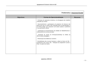Agrupamento de Escolas de Alcácer do Sal




                                                             Problemática: Insucesso Escolar


Objectivos                 Formas de Operacionalização                            Recursos

             - Promoção de exposições temáticas e de divulgação dos trabalhos
             realizados por alunos;

             - Desenvolvimento e participação em projectos do interesse dos
             alunos para que se sintam mais motivados para as aprendizagens e
             ao mesmo tempo, que contactem com outras culturas e aumentem
             o seu património cultural;

             - Continuação do funcionamento da Unidade de Multideficiência e
             melhoramento do serviço prestado;

             - Promoção de acções de formação/workshop no âmbito da
             diferenciação pedagógica;

             - Dinamização das bibliotecas escolares;

             - Rentabilização dos recursos humanos e utilizar as horas de CNL –
             Componente não Lectiva, RCL – Redução da Componente Lectiva e
             Desp. no apoio aos alunos.




                      Quadriénio 2009/2013
                                                                                               - 31 -
 