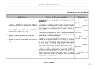 Agrupamento de Escolas de Alcácer do Sal




                                                                                                                     Problemática: (In) Disciplina


                      Objectivos                                             Formas de Operacionalização                                  Recursos

                                                               Destinatários: Alunos do Agrupamento; Pais e Encarregados
                                                                                                                                             -       Corpo
                                                               de Educação
                                                                                                                                     docente
   Promover a apropriação consciente das regras de            - Promoção de debates temáticos, para os alunos, sobre
    convivência e respeito social, nos diferentes contextos;   comportamentos desajustados que ocorrem com maior frequência                  -     Pessoal
                                                               privilegiando a área curricular não disciplinar de Formação Cívica
                                                                                                                                     não docente
                                                               para o trabalho de consciencialização de regras e normas de
   Fazer cumprir as normas de funcionamento                   funcionamento;
                                                                                                                                             -       Corpo
    estabelecidas no Regulamento Interno;
                                                               - Dinamização de Assembleias de Turma a realizar periodicamente       discente
                                                               com o objectivo de debater as questões da indisciplina em contexto
   Melhorar o ambiente de trabalho na sala de aula;           de sala de aula e restante espaço escolar;
                                                                                                                                      -     Serviços       de
                                                               - Definição clara das normas e regras de convivência bem como na      Psicologia e Orientação
   Diminuir os factores de indisciplina fora da sala de       definição de mecanismos de actuação. Estas devem ser resumidas
    aula;                                                      numa folha fornecida aos alunos, funcionários e docentes e afixada
                                                               em vários locais. Estas normas devem abranger vários pontos,
                                                               desde as entradas e saídas da escola e da sala de aula, ao
                                                                                                                                             -   Gabinete
                                                               comportamento em intervalos, corredores, sanitários e refeitório;
                                                                                                                                     do aluno
                                                               - Criação do GID – Gabinete de intervenção disciplinar:
                                                               resolução de problemas disciplinares em sala de aula (no caso do
                                                               aluno estar a causar distúrbios na sala de aula será enviado a este
                                                               gabinete onde encontrará um docente que intervém na situação           -    Observatório   da
                                                               ficando o aluno neste gabinete até ao final da aula desenvolvendo     disciplina
                                                               uma actividade inerente à mesma);




                                                                        Quadriénio 2009/2013
                                                                                                                                                                - 34 -
 