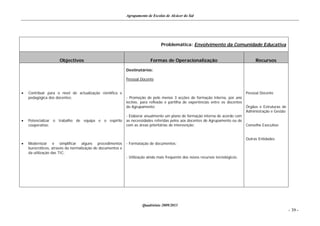 Agrupamento de Escolas de Alcácer do Sal




                                                                                Problemática: Envolvimento da Comunidade Educativa


                     Objectivos                                           Formas de Operacionalização                                  Recursos

                                                            Destinatários:

                                                            Pessoal Docente


   Contribuir para o nível de actualização científica e                                                                          Pessoal Docente
    pedagógica dos docentes;                                - Promoção de pelo menos 3 acções de formação interna, por ano
                                                            lectivo, para reflexão e partilha de experiências entre os docentes
                                                            do Agrupamento;                                                       Órgãos e Estruturas de
                                                                                                                                  Administração e Gestão
                                                            - Elaborar anualmente um plano de formação interna de acordo com
   Potencializar o trabalho de equipa e o espírito         as necessidades referidas pelos aos docentes do Agrupamento ou de
    cooperativo;                                            com as áreas prioritárias de intervenção;                             Conselho Executivo


                                                                                                                                  Outras Entidades
   Modernizar e simplificar alguns procedimentos           - Formatação de documentos;
    burocráticos, através da normalização de documentos e
    da utilização das TIC;
                                                            - Utilização ainda mais frequente dos novos recursos tecnológicos;




                                                                     Quadriénio 2009/2013
                                                                                                                                                           - 39 -
 