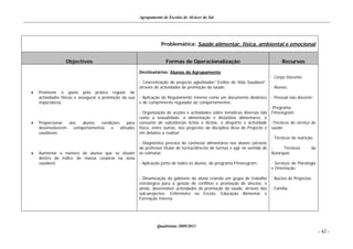 Agrupamento de Escolas de Alcácer do Sal




                                                                   Problemática: Saúde alimentar, física, ambiental e emocional


                 Objectivos                                           Formas de Operacionalização                                     Recursos

                                                        Destinatários: Alunos do Agrupamento
                                                                                                                                - Corpo Docente;
                                                        - Concretização do projecto aglutinador” Estilos de Vida Saudável”,
                                                        através de actividades de promoção da saúde;                            - Alunos;
   Promover o gosto pela prática regular de
    actividades físicas e assegurar a promoção da sua   - Aplicação do Regulamento Interno como um documento dinâmico           - Pessoal não docente;
    importância;                                        e de cumprimento regulador de comportamentos;
                                                                                                                                -Programa
                                                        - Organização de acções e actividades sobre temáticas diversas tais     Fitnessgram;
                                                        como a sexualidade, a alimentação e distúrbios alimentares, o
   Proporcionar  aos   alunos   condições     para     consumo de substâncias lícitas e ilícitas, o desporto e actividade      -Técnicos do serviço de
    desenvolverem   comportamentos    e    atitudes     física, entre outras, nos projectos da disciplina Área de Projecto e    saúde;
    saudáveis;                                          em debates a realizar;
                                                                                                                                - Técnicos de nutrição;
                                                        - Diagnóstico precoce de carências alimentares nos alunos (através
                                                        do professor titular de turma/director de turma) e agir no sentido de   -     Técnicos       da
   Aumentar o número de alunos que se situam           as colmatar;                                                            Autarquia;
    dentro do índice de massa corporal na zona
    saudável.                                           - Aplicação junto de todos os alunos, do programa Fitnessgram;          - Serviços de Psicologia
                                                                                                                                e Orientação;

                                                        - Dinamização do gabinete do aluno criando um grupo de trabalho         - Núcleo de Projectos;
                                                        estratégico para a gestão de conflitos e promoção de afectos, e
                                                        ainda, desenvolver actividades de promoção da saúde, através dos        - Família;
                                                        sub-projectos: Enfermeira na Escola, Educação Alimentar e
                                                        Formação Interna;




                                                                 Quadriénio 2009/2013
                                                                                                                                                           - 42 -
 