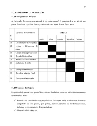 14
11.CRONOGRAMA DA ACTIVIDADE
11.1.Cronograma da Pesquisa
A elaboração do cronograma responde à pergunta quando? A pesquisa deve ser dividir em
partes, fazendo-se a previsão do tempo necessário para passar de uma fase a outra.
N
º/0
Descrição de Actividades MESES
Junho Julho Agosto Setembro Outubro
01 Levantamento Bibliográfico
02 Leitura e Fichamento de
dados
03 Colecta e selecção de dados
04 Revisão bibliográfica
05 Análise crítica do material
06 Elaboração do texto
07 Entrega ao Orientador
08 Revisão e redacção Final
09 Entrega ao Coordenador
11.2.Orçamento do Projecto
Respondendo à questão com quanto? O orçamento distribui os gastos por vários itens que devem
ser separados. Inclui:
 Pessoal – do coordenador aos pesquisadores de campo, todos os elementos devem ter
computados os seus ganhos, quer globais, mensais, semanais ou por hora/actividade,
incluindo os programadores de computadores.
 Material, subdivididos em:
 