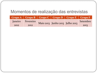 Momentos de realização das entrevistas
Grupo A   Grupo B Grupo C Grupo D Grupo E Grupo F
Janeiro   Fevereiro                                 Setembro
                    Maio 2013 Junho 2013 Julho 2013
  2012      2012                                       2013
 