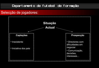 Departamento de futebol de formação Selecção de jogadores: Situação Actual Captações Inexistente Iniciativa dos pais Prospecção Directores com dificuldades em negociar Comunicação, decisões, interesses… 