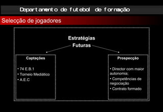 Departamento de futebol de formação Selecção de jogadores Estratégias Futuras Captações 74 E.B.1 Torneio Mediático A.E.C Prospecção Director com maior autonomia; Competências de negociação Contrato formado 